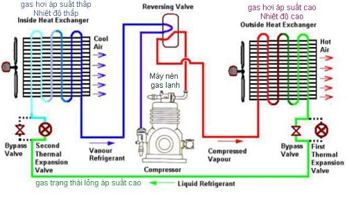 Hệ thống điều hòa không khí trung tâm